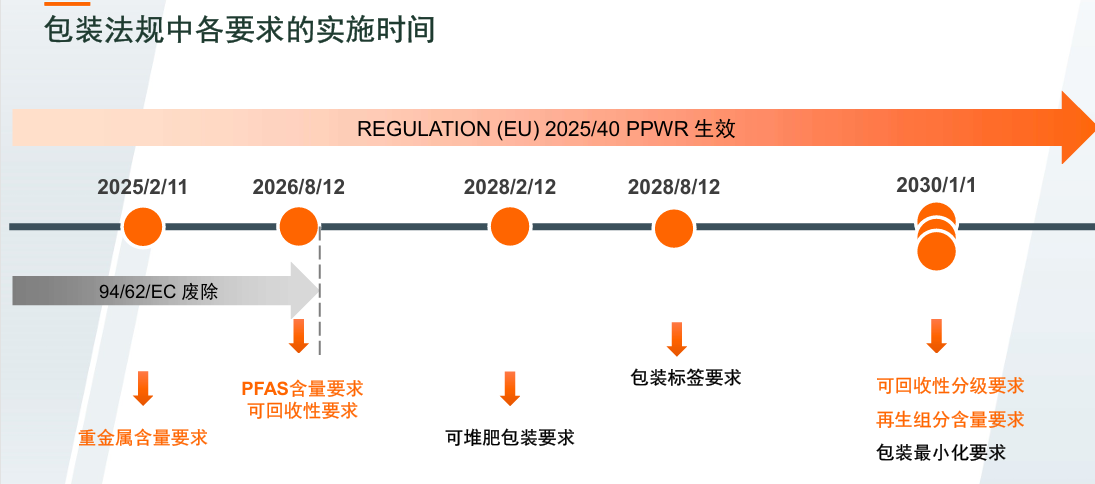 欧盟PPWR,如何选择可降解胶带!